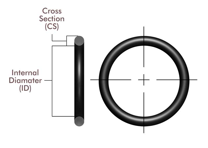 O-ring Groove Design, O-ring Groove Dimensions - Mykin Inc